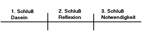 Schlusstafel