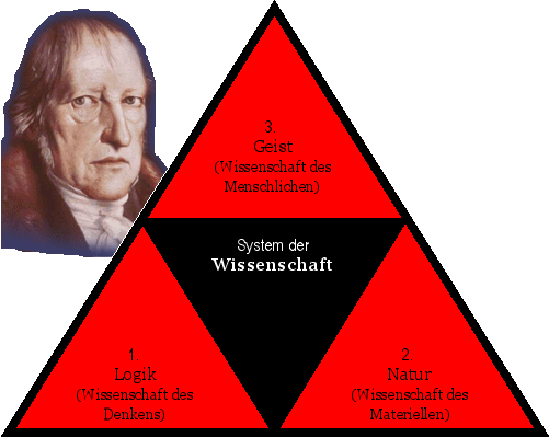 System der Wissenschaft