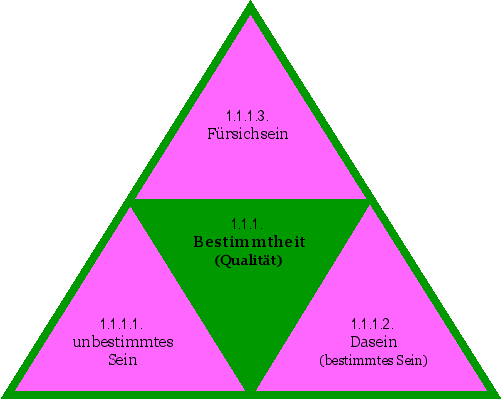 Bestimmtheit (Qualität)