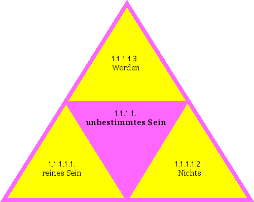 unbestimmtes Sein