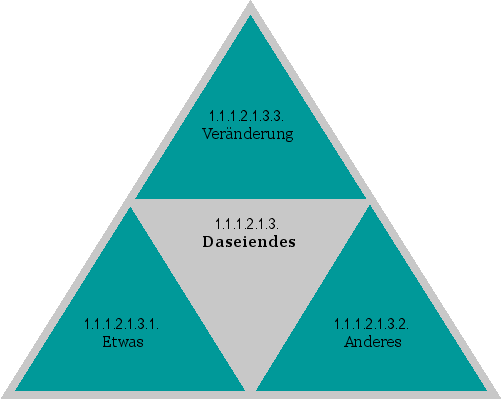 Daseiendes