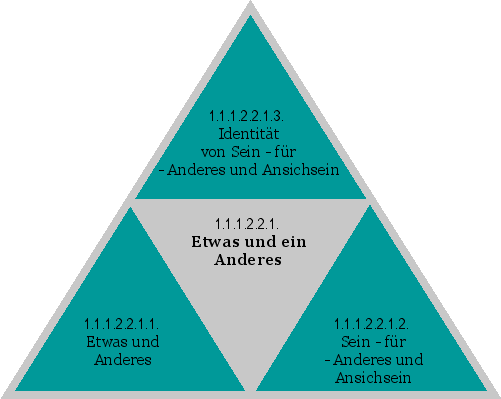 Etwas und ein Anderes