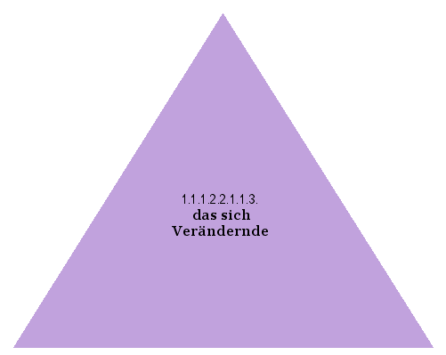 das sich Verändernde