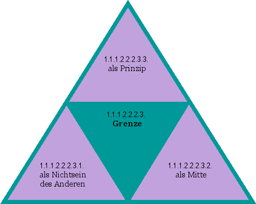 Grenze