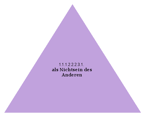 als Nichtsein des Anderen