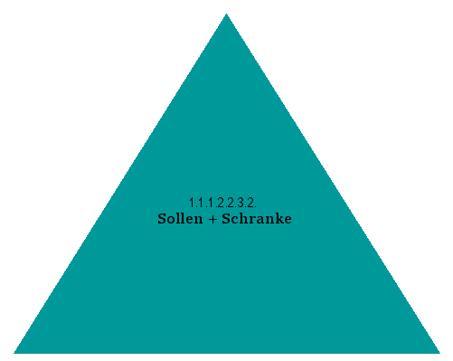 Sollen + Schranke
