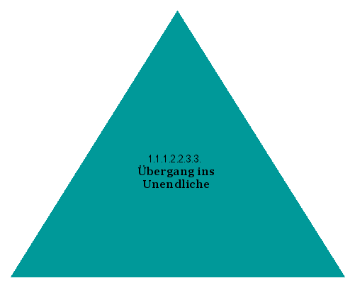 Übergang ins Unendliche