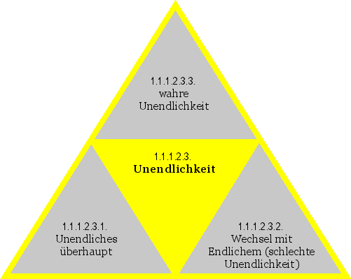 Unendlichkeit