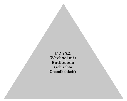 Wechsel mit Endlichem (schlechte Unendlichkeit)