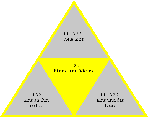 Eines und Vieles