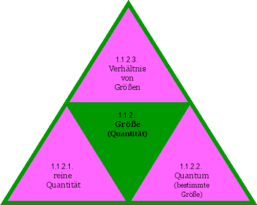 Größe (Quantität)