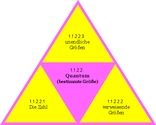 Quantum (bestimmte Größe)