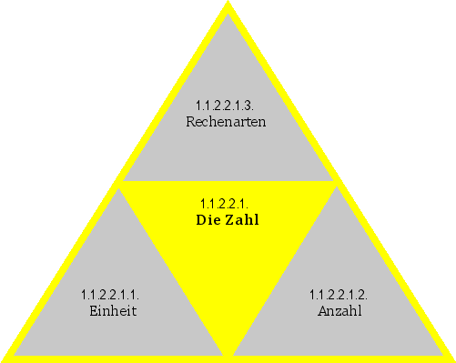 Die Zahl