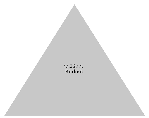 Einheit