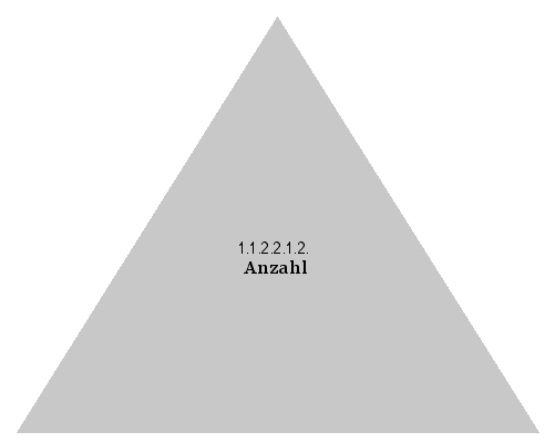 Anzahl