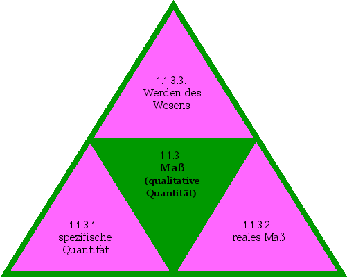 Maß (qualitative Quantität)