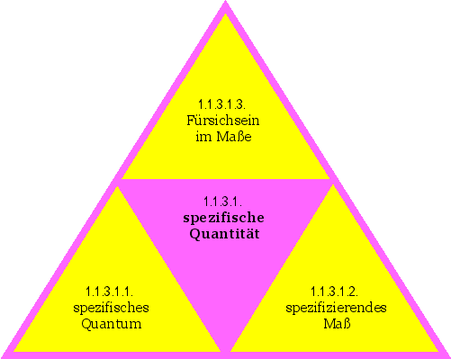 spezifische Quantität