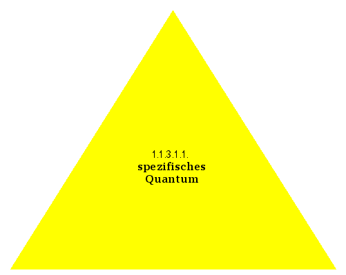 spezifisches Quantum