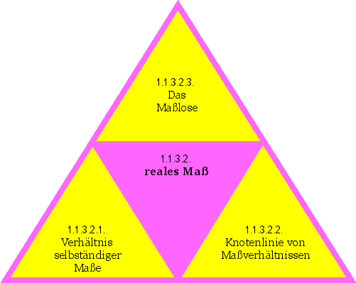 reales Maß