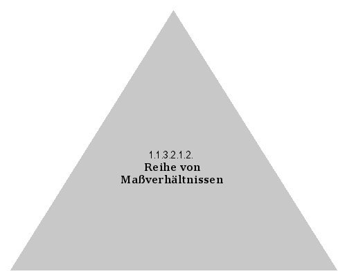 Reihe von Maßverhältnissen