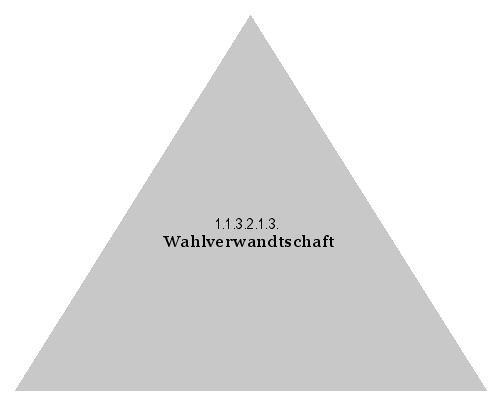 Wahlverwandtschaft