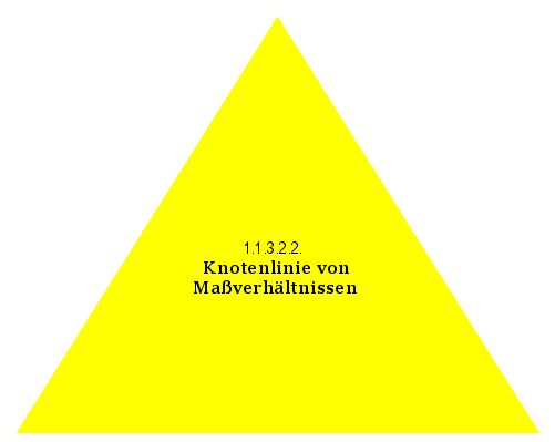 Knotenlinie von Maßverhältnissen