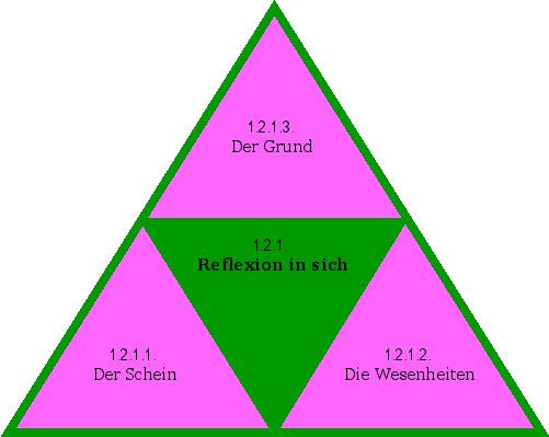 Reflexion in sich