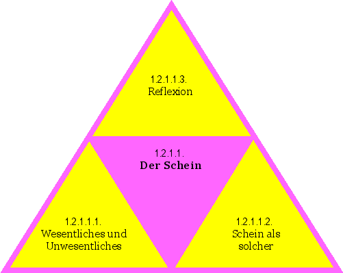 Der Schein