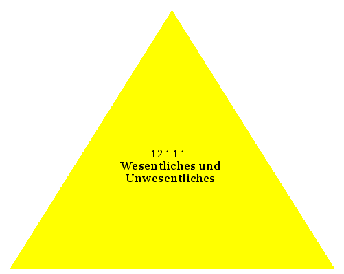 Wesentliches und Unwesentliches