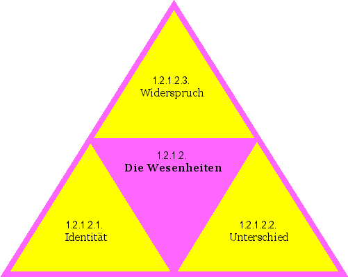 Die Wesenheiten