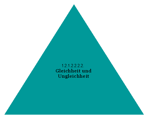 Gleichheit und Ungleichheit