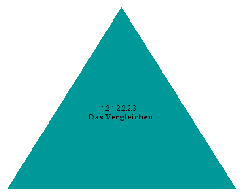 Das Vergleichen
