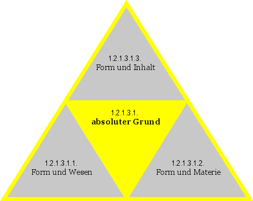 absoluter Grund