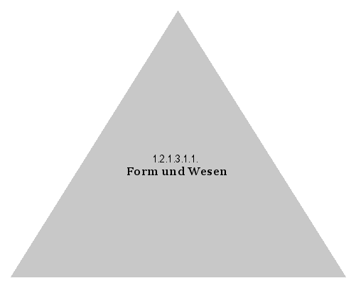 Form und Wesen