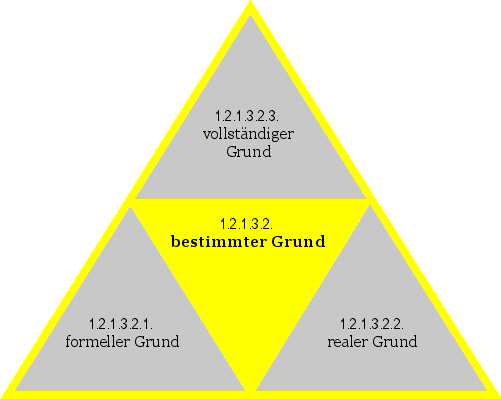 bestimmter Grund