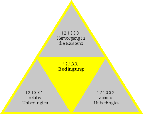 Bedingung