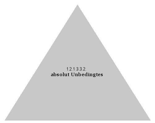 absolut Unbedingtes