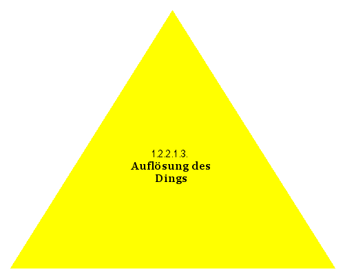 Auflösung des Dings