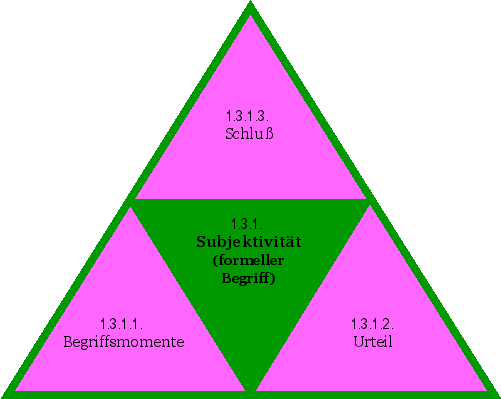 Subjektivität (formeller Begriff)