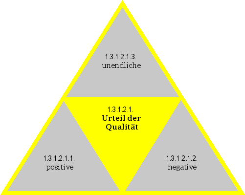 Urteil der Qualität