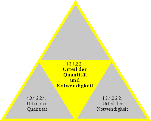 Urteil der Quantität und Notwendigkeit