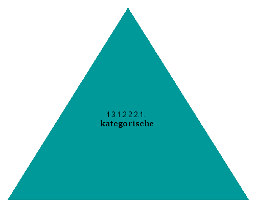 kategorische