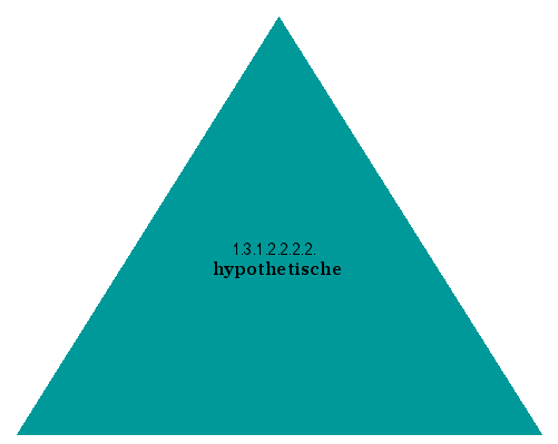 hypothetische