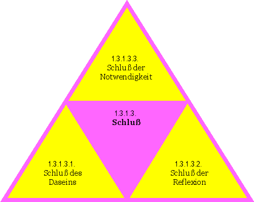 Schluß