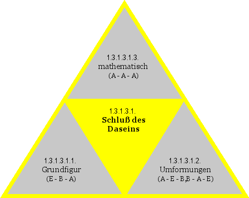 Schluß des Daseins