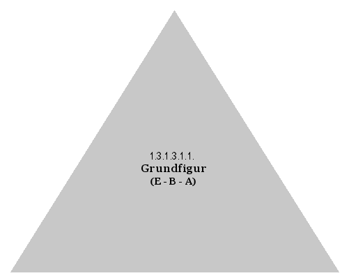 Grundfigur (E-B-A)