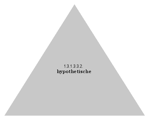 hypothetische