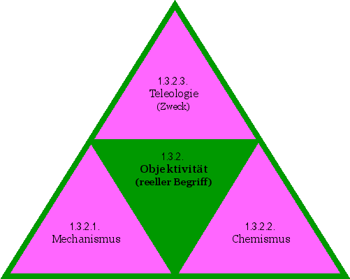 Objektivität (reeller Begriff)
