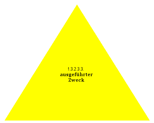 ausgeführter Zweck