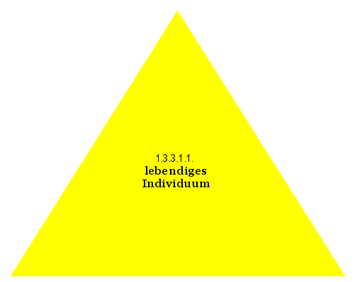 lebendiges Individuum